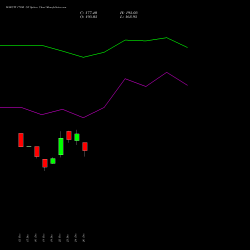 MARUTI 17100 CE (CALL) 27 January 2026 options price chart analysis Maruti Suzuki India Limited 