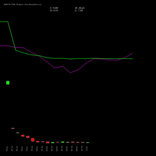 MARUTI 17100 CE (CALL) 24 February 2026 options price chart analysis Maruti Suzuki India Limited 