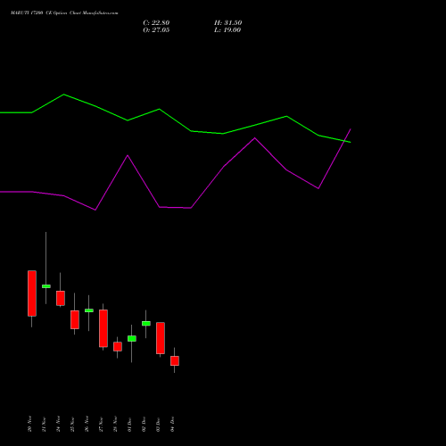 Live MARUTI 17200 CE (CALL) 30 December 2025 options price chart analysis Maruti Suzuki India Limited 