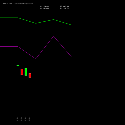 MARUTI 17300 CE (CALL) 27 January 2026 options price chart analysis Maruti Suzuki India Limited 