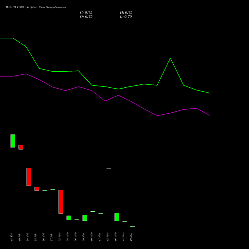 MARUTI 17300 CE (CALL) 30 March 2026 options price chart analysis Maruti Suzuki India Limited 