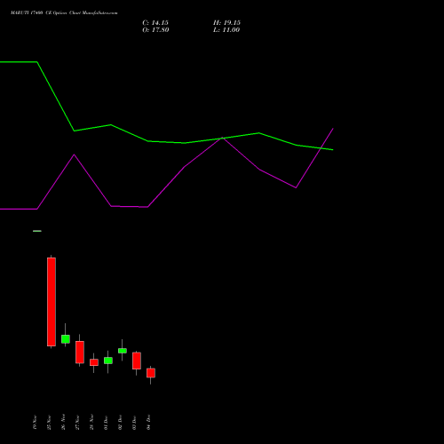 Live MARUTI 17400 CE (CALL) 30 December 2025 options price chart analysis Maruti Suzuki India Limited 