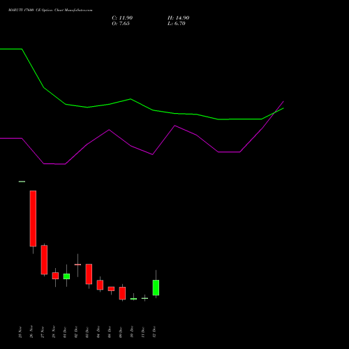 Live MARUTI 17600 CE (CALL) 30 December 2025 options price chart analysis Maruti Suzuki India Limited 