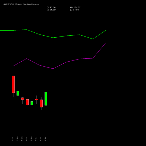 MARUTI 17600 CE (CALL) 27 January 2026 options price chart analysis Maruti Suzuki India Limited 