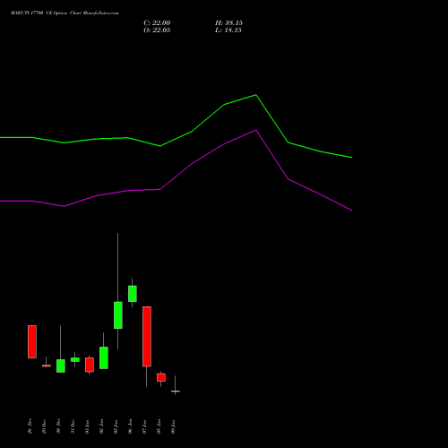 MARUTI 17700 CE (CALL) 27 January 2026 options price chart analysis Maruti Suzuki India Limited 