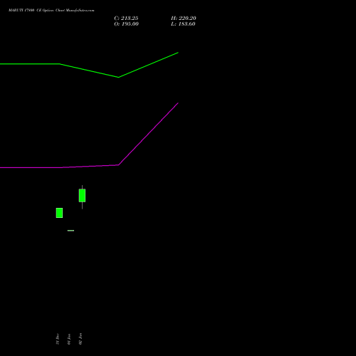 MARUTI 17800 CE (CALL) 24 February 2026 options price chart analysis Maruti Suzuki India Limited 