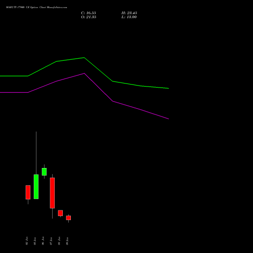 MARUTI 17900 CE (CALL) 27 January 2026 options price chart analysis Maruti Suzuki India Limited 