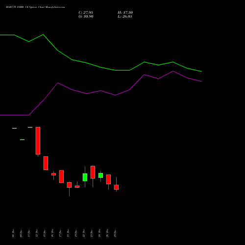 MARUTI 18000 CE (CALL) 27 January 2026 options price chart analysis Maruti Suzuki India Limited 