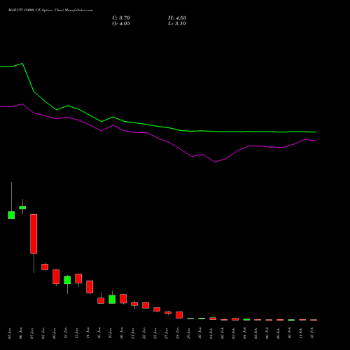 MARUTI 18000 CE (CALL) 24 February 2026 options price chart analysis Maruti Suzuki India Limited 