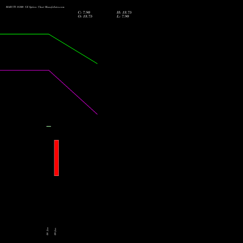 MARUTI 18300 CE (CALL) 27 January 2026 options price chart analysis Maruti Suzuki India Limited 