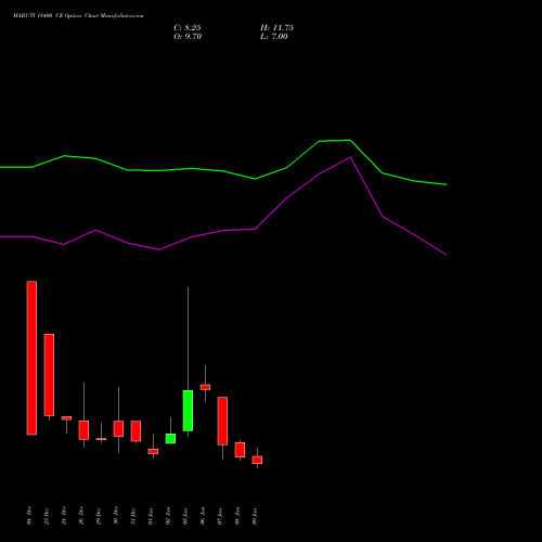 MARUTI 18400 CE (CALL) 27 January 2026 options price chart analysis Maruti Suzuki India Limited 