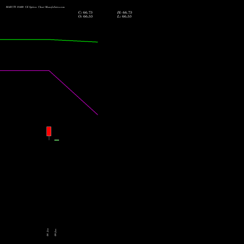 MARUTI 18400 CE (CALL) 24 February 2026 options price chart analysis Maruti Suzuki India Limited 