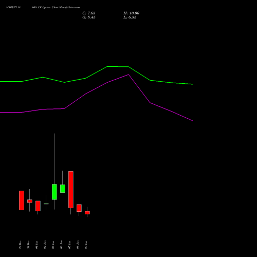 MARUTI 18600 CE (CALL) 27 January 2026 options price chart analysis Maruti Suzuki India Limited 