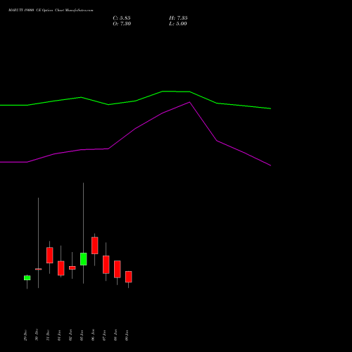 MARUTI 19000 CE (CALL) 27 January 2026 options price chart analysis Maruti Suzuki India Limited 