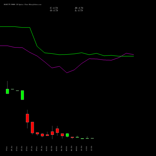 MARUTI 19000 CE (CALL) 24 February 2026 options price chart analysis Maruti Suzuki India Limited 