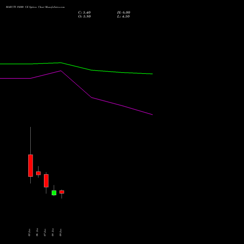 MARUTI 19200 CE (CALL) 27 January 2026 options price chart analysis Maruti Suzuki India Limited 