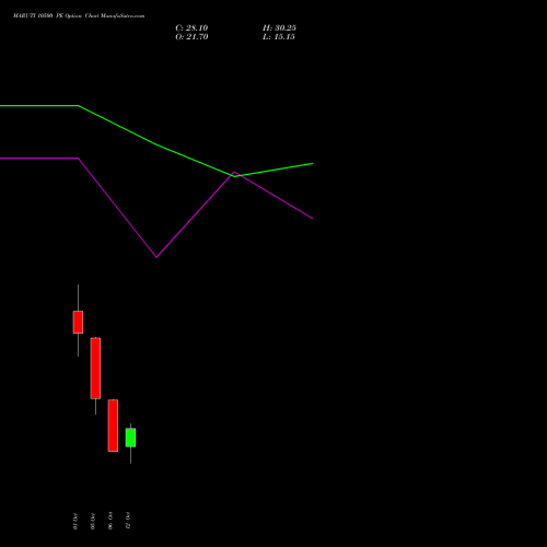 MARUTI 10500 PE (PUT) 27 October 2026 options price chart analysis Maruti Suzuki India Limited 