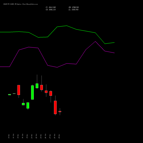 MARUTI 11200 PE (PUT) 23 November 2026 options price chart analysis Maruti Suzuki India Limited 