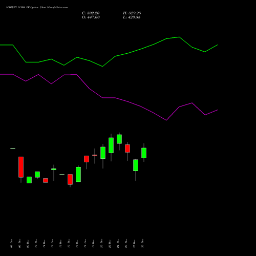 MARUTI 11300 PE PUT indicators chart analysis Maruti Suzuki India Limited options price chart strike 11300 PUT