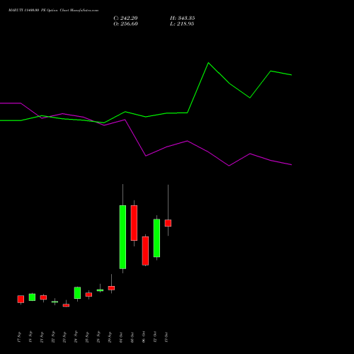 MARUTI 11400.00 PE (PUT) 27 October 2026 options price chart analysis Maruti Suzuki India Limited 