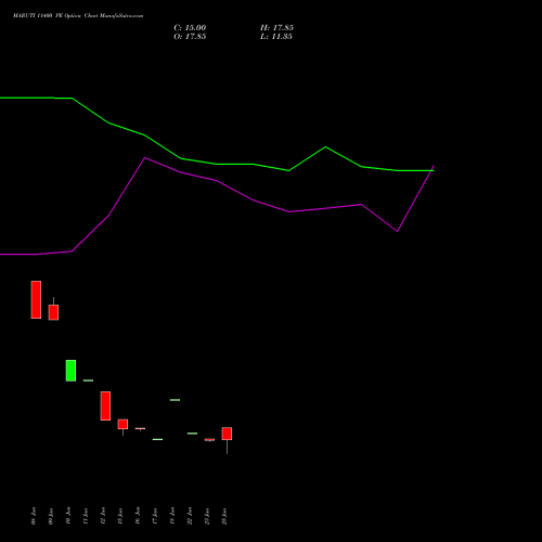 MARUTI 11400 PE (PUT) 28 July 2026 options price chart analysis Maruti Suzuki India Limited 
