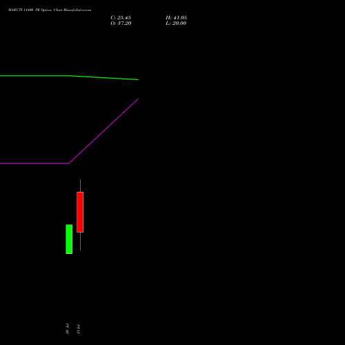 MARUTI 11400 PE (PUT) 25 August 2026 options price chart analysis Maruti Suzuki India Limited 