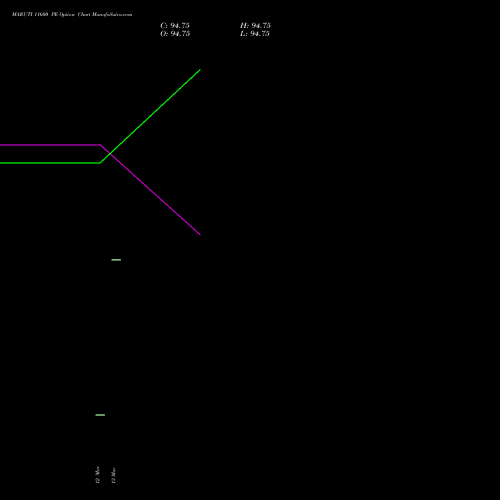 MARUTI 11600 PE (PUT) 30 March 2026 options price chart analysis Maruti Suzuki India Limited 
