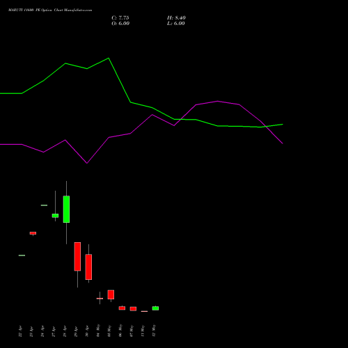 MARUTI 11600 PE (PUT) 26 May 2026 options price chart analysis Maruti Suzuki India Limited 