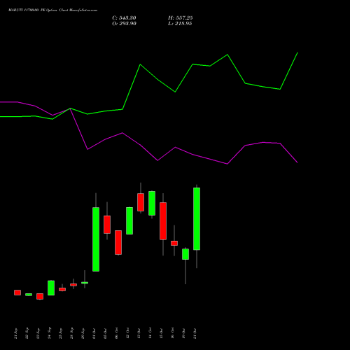 MARUTI 11700.00 PE (PUT) 27 October 2026 options price chart analysis Maruti Suzuki India Limited 