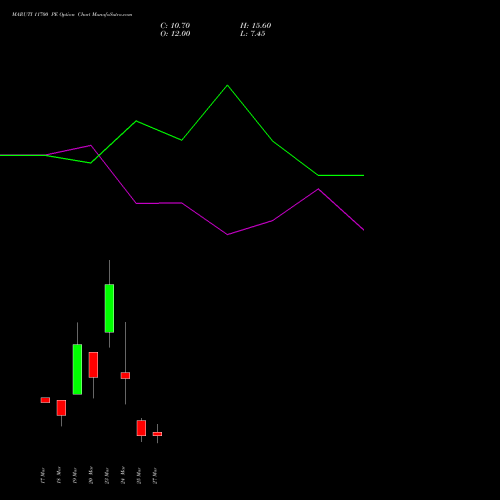 MARUTI 11700 PE (PUT) 30 March 2026 options price chart analysis Maruti Suzuki India Limited 