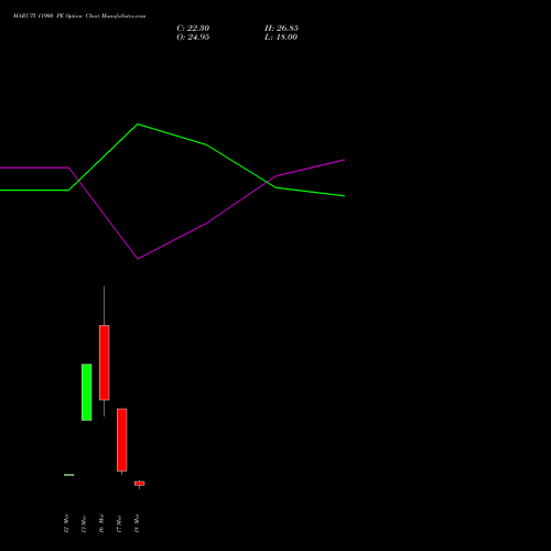 MARUTI 11900 PE (PUT) 30 March 2026 options price chart analysis Maruti Suzuki India Limited 