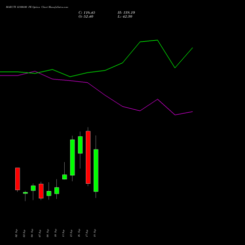 MARUTI 12100.00 PE (PUT) 29 September 2026 options price chart analysis Maruti Suzuki India Limited 
