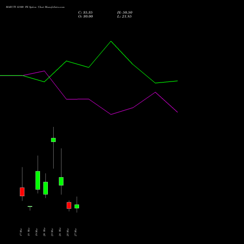 MARUTI 12100 PE (PUT) 30 March 2026 options price chart analysis Maruti Suzuki India Limited 