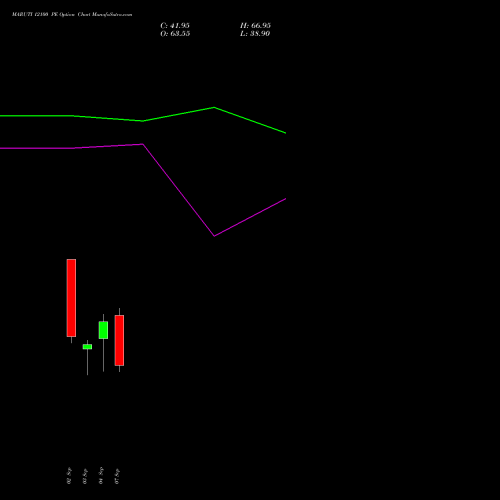 MARUTI 12100 PE (PUT) 29 September 2026 options price chart analysis Maruti Suzuki India Limited 