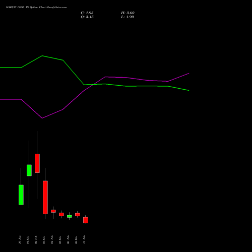 MARUTI 12200 PE (PUT) 24 February 2026 options price chart analysis Maruti Suzuki India Limited 