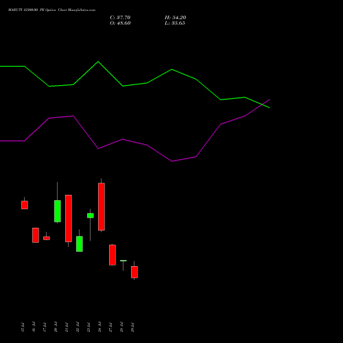 MARUTI 12300.00 PE (PUT) 25 August 2026 options price chart analysis Maruti Suzuki India Limited 
