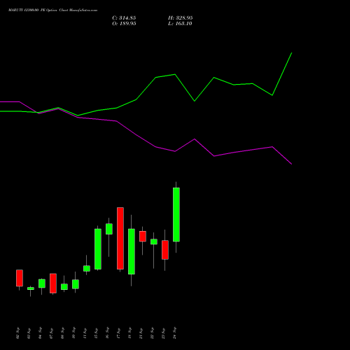 MARUTI 12300.00 PE (PUT) 29 September 2026 options price chart analysis Maruti Suzuki India Limited 