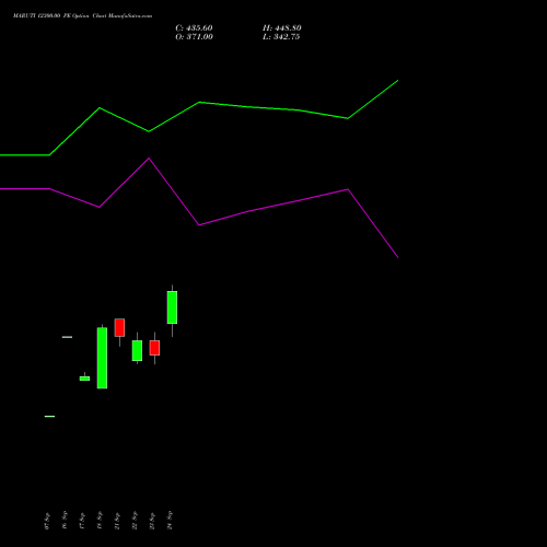 MARUTI 12300.00 PE (PUT) 27 October 2026 options price chart analysis Maruti Suzuki India Limited 