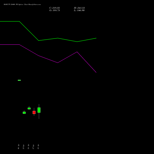 MARUTI 12400 PE (PUT) 26 May 2026 options price chart analysis Maruti Suzuki India Limited 