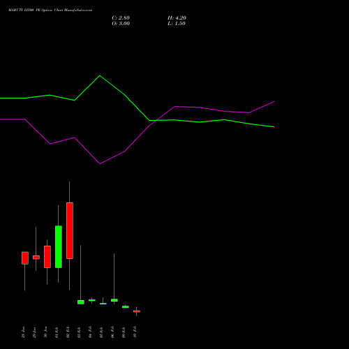 MARUTI 12500 PE (PUT) 24 February 2026 options price chart analysis Maruti Suzuki India Limited 