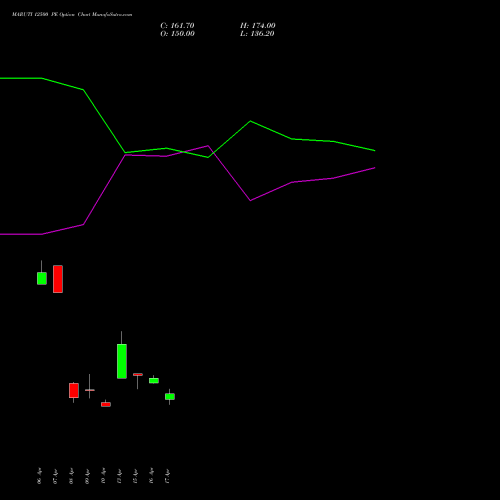 MARUTI 12500 PE (PUT) 26 May 2026 options price chart analysis Maruti Suzuki India Limited 