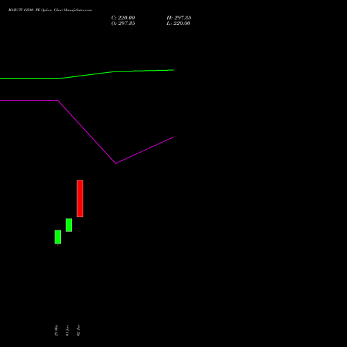 MARUTI 12500 PE (PUT) 28 July 2026 options price chart analysis Maruti Suzuki India Limited 
