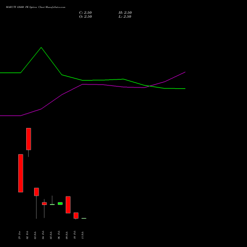 MARUTI 12600 PE (PUT) 24 February 2026 options price chart analysis Maruti Suzuki India Limited 