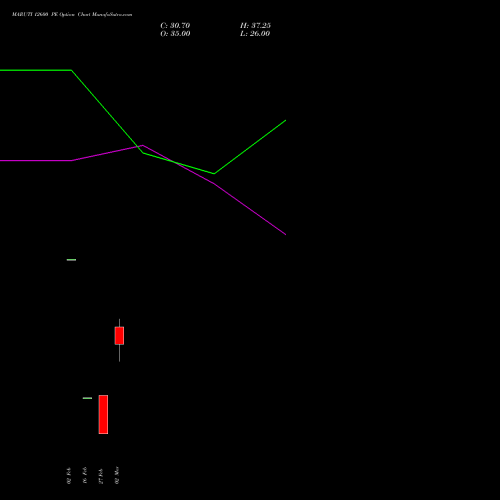 MARUTI 12600 PE (PUT) 30 March 2026 options price chart analysis Maruti Suzuki India Limited 