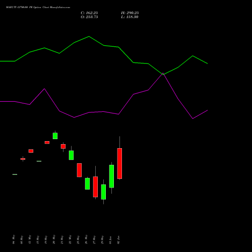 MARUTI 12700.00 PE (PUT) 30 June 2026 options price chart analysis Maruti Suzuki India Limited 