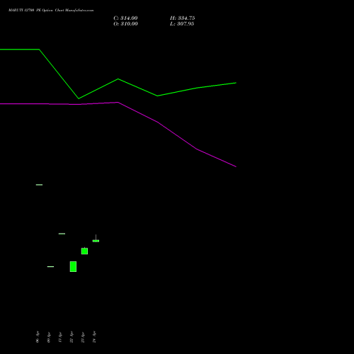 MARUTI 12700 PE (PUT) 26 May 2026 options price chart analysis Maruti Suzuki India Limited 
