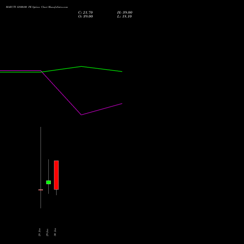 MARUTI 12800.00 PE (PUT) 24 February 2026 options price chart analysis Maruti Suzuki India Limited 