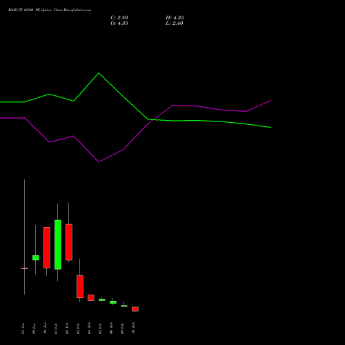 MARUTI 12800 PE (PUT) 24 February 2026 options price chart analysis Maruti Suzuki India Limited 