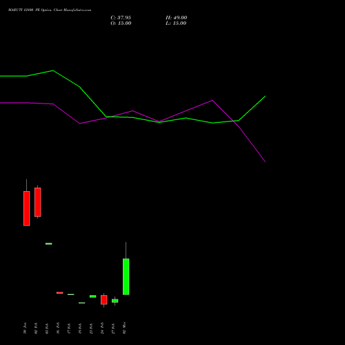 MARUTI 12800 PE (PUT) 30 March 2026 options price chart analysis Maruti Suzuki India Limited 