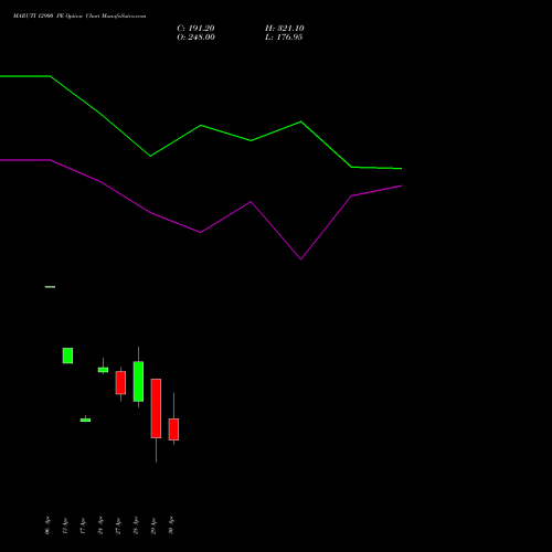 MARUTI 12900 PE (PUT) 26 May 2026 options price chart analysis Maruti Suzuki India Limited 